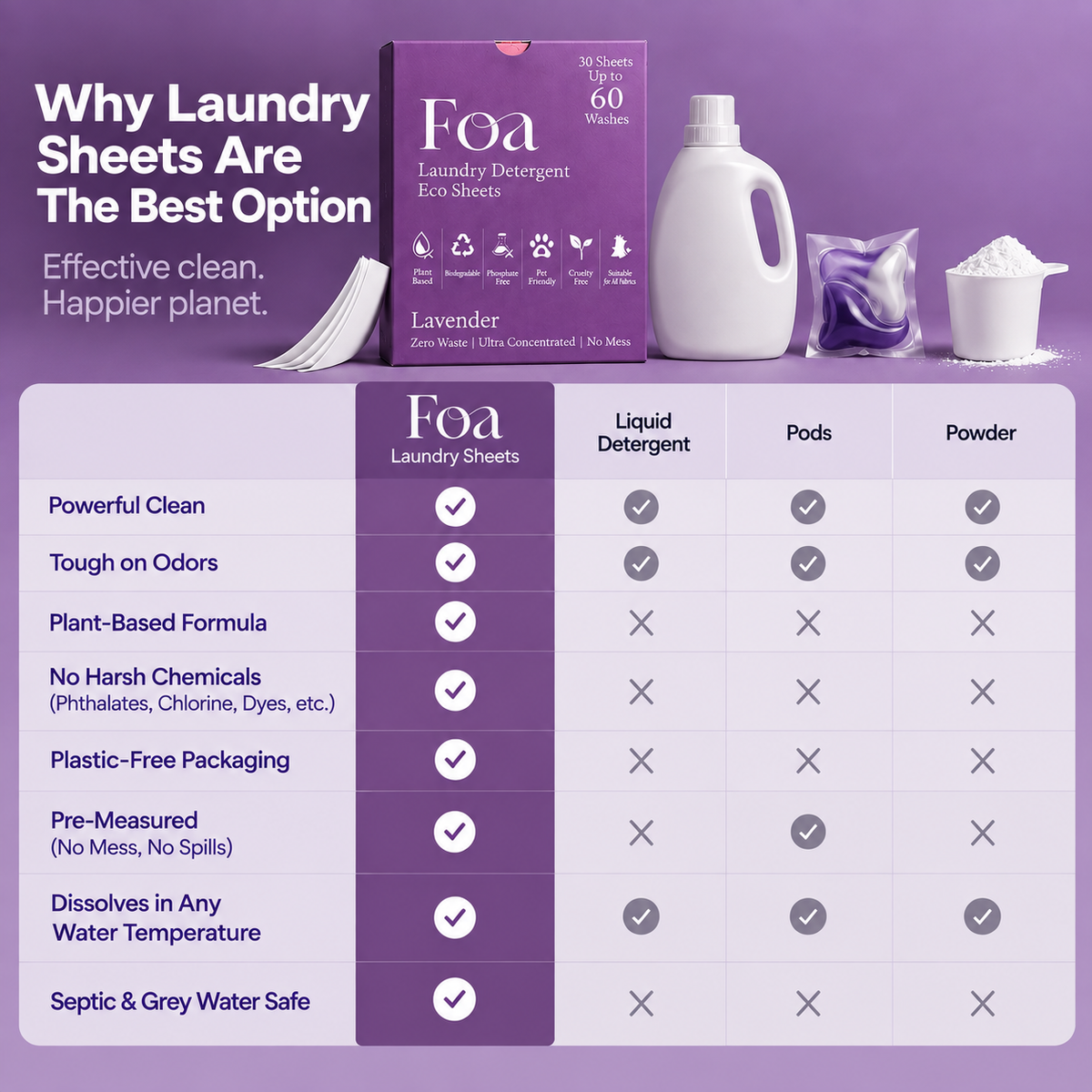 Lavender Laundry Sheets