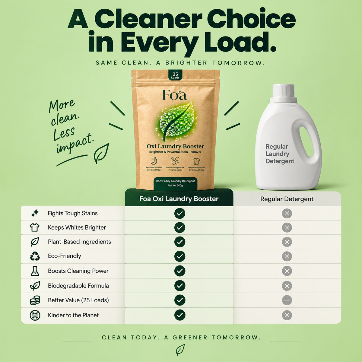 Oxi Laundry Booster